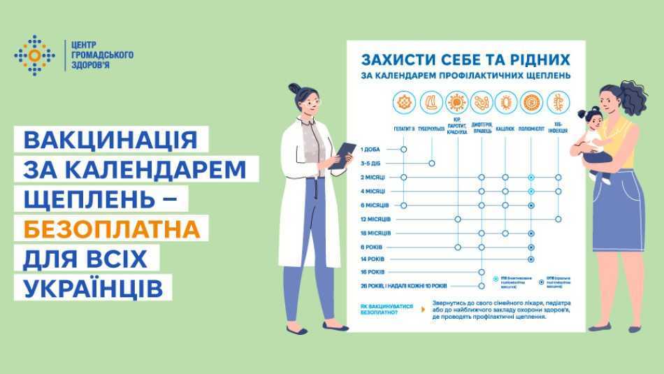 Вакцинація за календарем щеплень – безоплатна для всіх українців